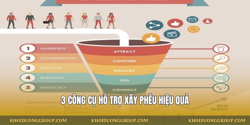 3 công cụ hỗ trợ xây phễu hiệu quả