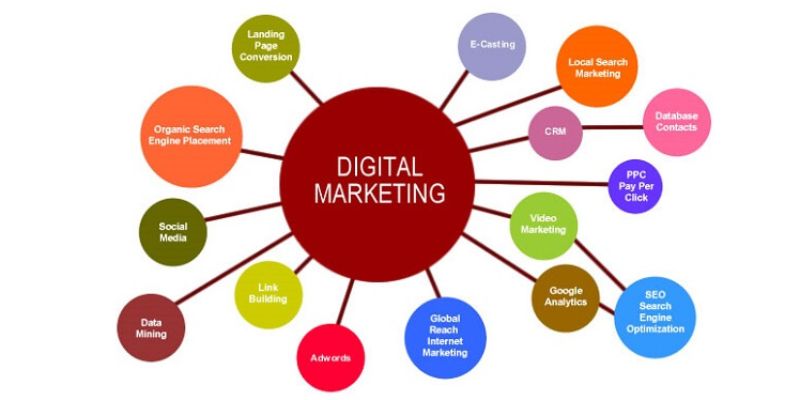 Các Công Cụ Hỗ Trợ Marketing Được Doanh Nghiệp Ưa Chuộng