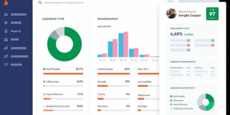 Dữ liệu, dự đoán và đo lường ROI thông minh
