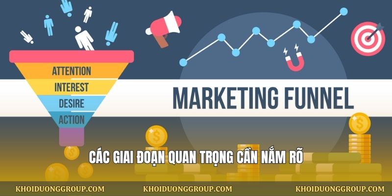 Các giai đoạn quan trọng cần nắm rõ