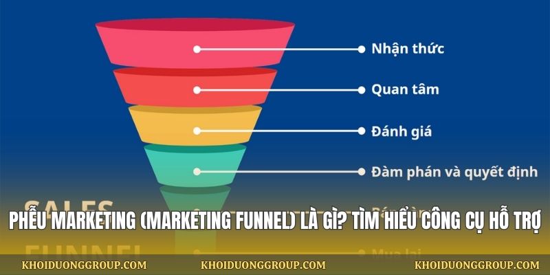 Phễu Marketing (Marketing Funnel) Là Gì? Tìm Hiểu Công Cụ Hỗ Trợ