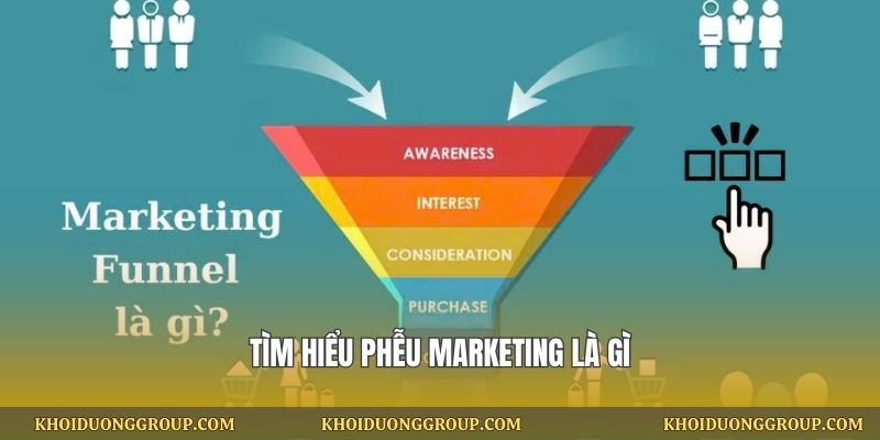 Tìm hiểu phễu marketing là gì